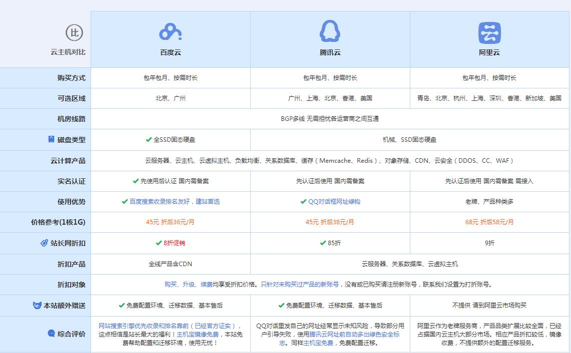 康乐云主机代理对比.jpg